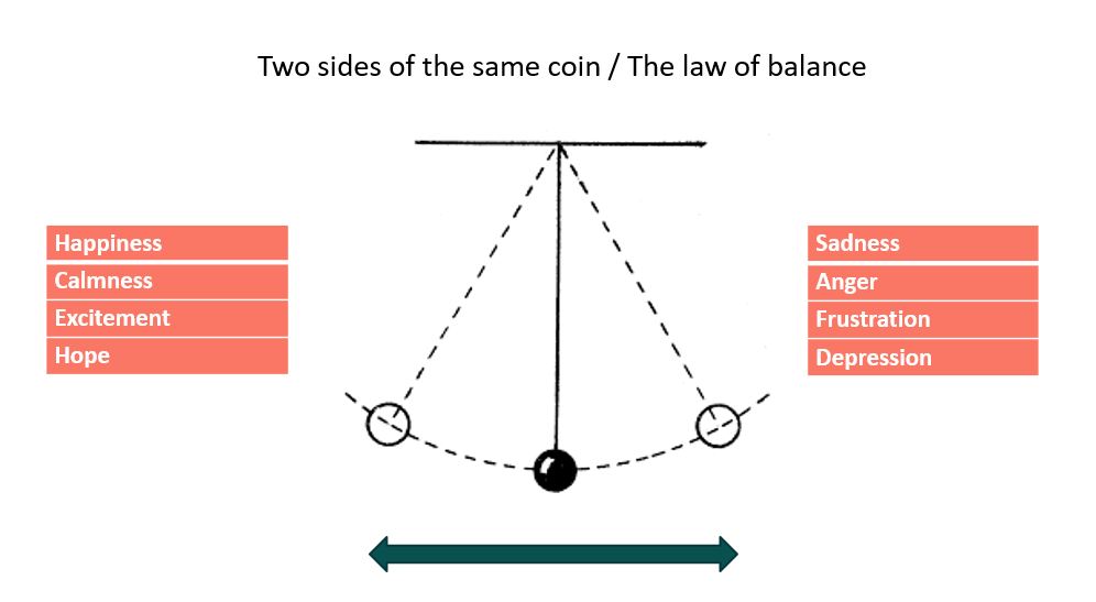 Mind and Happiness in Yoga Philosophy