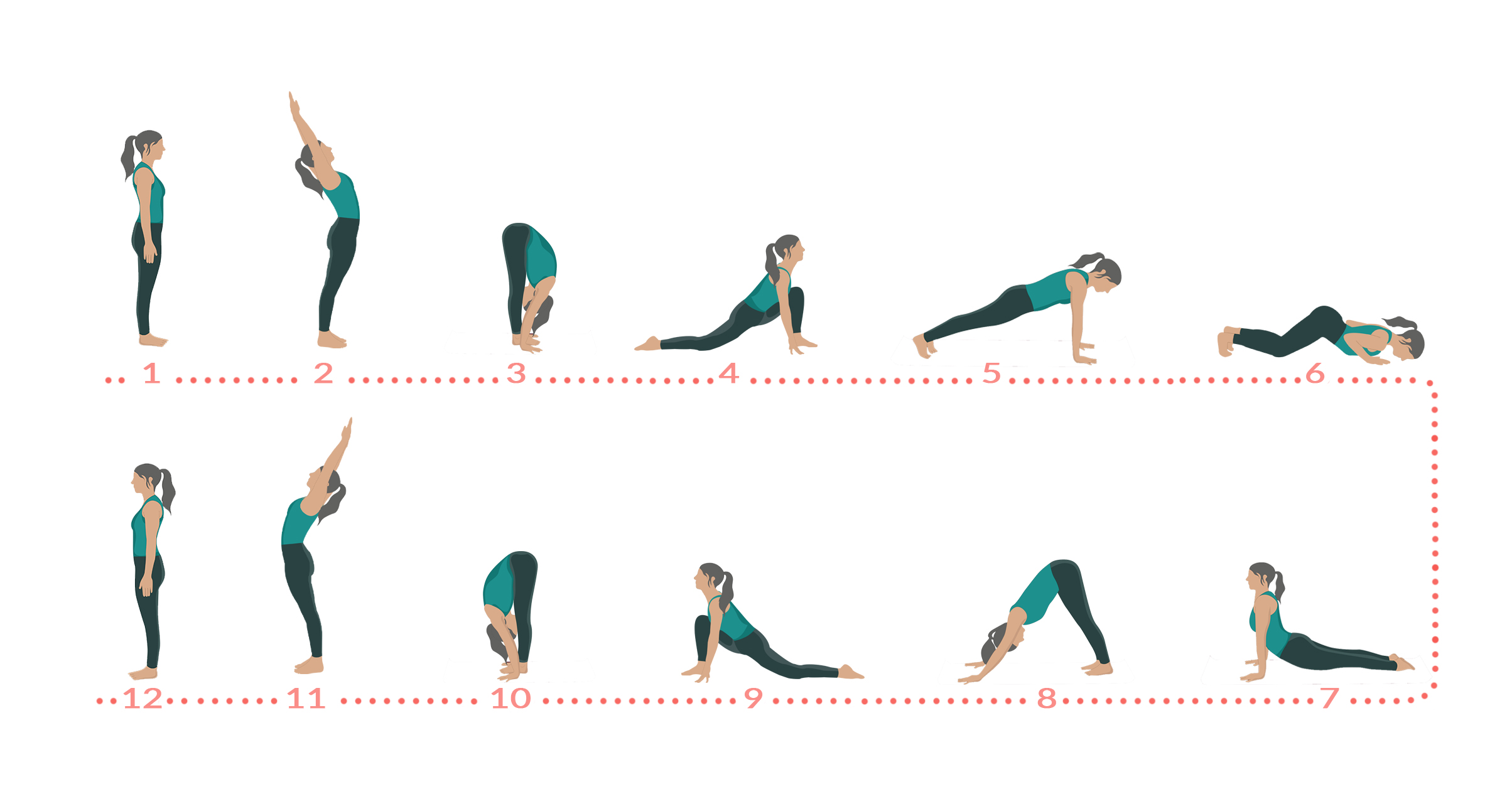 Classical Surya Namaskara Classical Surya Namaskara