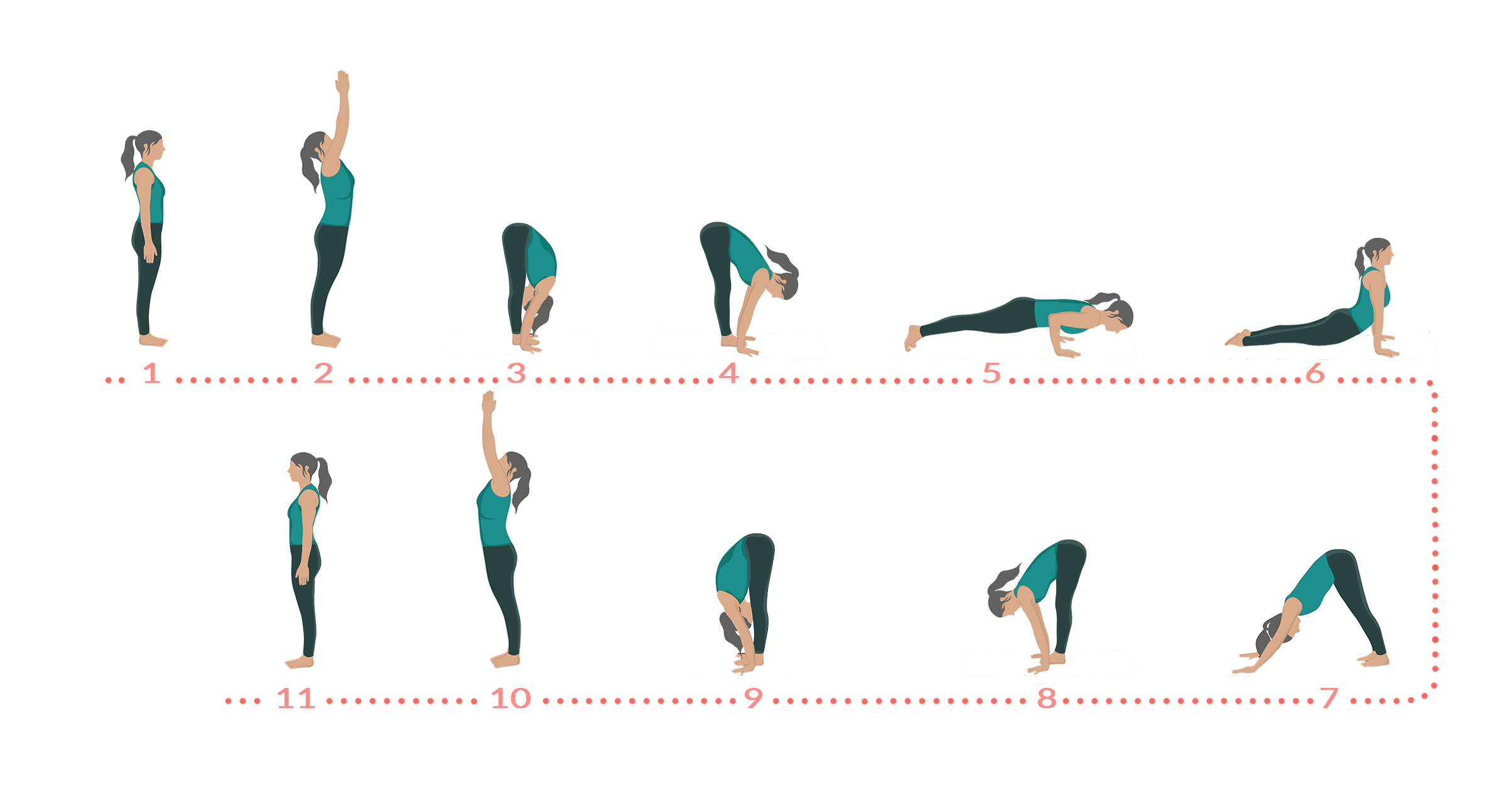 Modern Surya Namakar Modern Surya Namakar