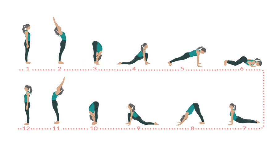 Classical Surya Namaskara - Hatha Yoga Classical Surya Namaskara - Hatha Yoga