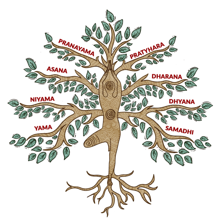 8 Limbs of Yoga 8 Limbs of Yoga
