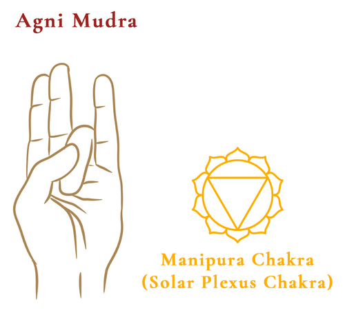 Agni Mudra Agni Mudra