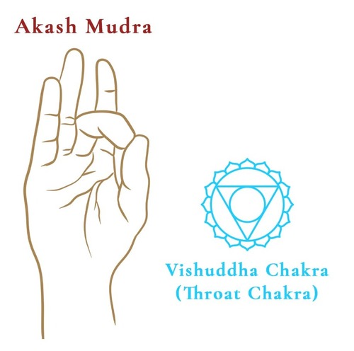 Akash Mudra Akash Mudra