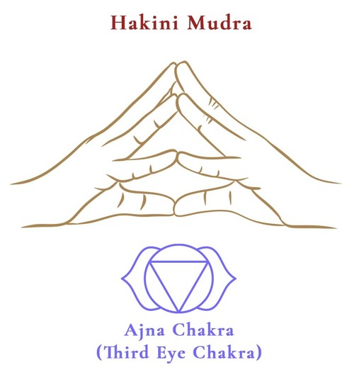 Hakini Mudra Hakini Mudra