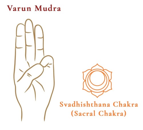 Varun Mudra Varun Mudra