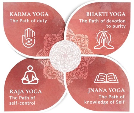 The Four Paths of Yoga The Four Paths of Yoga