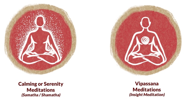 Different Types of Buddhist Meditation