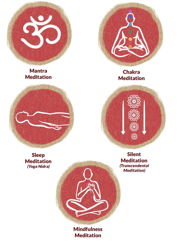 Different types of meditation in yoga